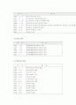현대해상화재보험과 LG화재해상보험의 마케팅적 관점에서 분석 5페이지
