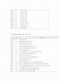 현대해상화재보험과 LG화재해상보험의 마케팅적 관점에서 분석 6페이지