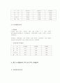 현대해상화재보험과 LG화재해상보험의 마케팅적 관점에서 분석 11페이지