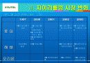 경영학 원론(롯데 자일리톨 마케팅전략) 4페이지