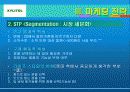 경영학 원론(롯데 자일리톨 마케팅전략) 21페이지