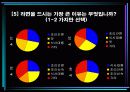 마케팅 조사(라면신제품에 대한 소비자의 인지와 이용 실태) 15페이지
