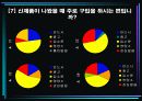마케팅 조사(라면신제품에 대한 소비자의 인지와 이용 실태) 19페이지