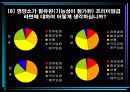 마케팅 조사(라면신제품에 대한 소비자의 인지와 이용 실태) 21페이지