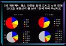 마케팅 조사(라면신제품에 대한 소비자의 인지와 이용 실태) 23페이지