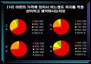 마케팅 조사(라면신제품에 대한 소비자의 인지와 이용 실태) 26페이지