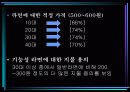 마케팅 조사(라면신제품에 대한 소비자의 인지와 이용 실태) 34페이지