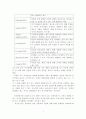 지식기반사회의 지식경영을 위한 인적자원개발방향 5페이지