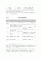 지식기반사회의 지식경영을 위한 인적자원개발방향 19페이지