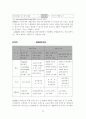 지식기반사회의 지식경영을 위한 인적자원개발방향 24페이지
