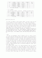 한국정당사 4페이지