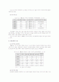 사회적 불평등과 빈곤의 순환 14페이지