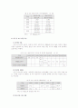 사회적 불평등과 빈곤의 순환 16페이지