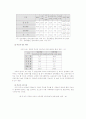 사회적 불평등과 빈곤의 순환 18페이지