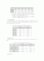 사회적 불평등과 빈곤의 순환 19페이지