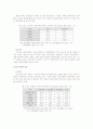 사회적 불평등과 빈곤의 순환 20페이지