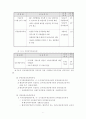 지방분권시대의지방공무원교육훈련제도발전방안 5페이지