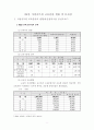 지방분권시대의지방공무원교육훈련제도발전방안 7페이지