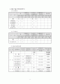 지방분권시대의지방공무원교육훈련제도발전방안 9페이지