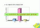 현대카드 M 마케팅 8페이지