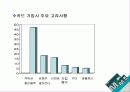 현대카드 M 마케팅 10페이지