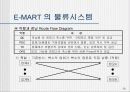 이마트(E-MART) MIS 경영전략에 대해 20페이지