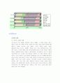 마케팅프로젝트(기아자동차의 내부,외부 환경분석) 3페이지
