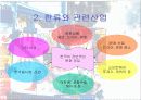 한류와 스타 마케팅 4페이지