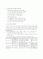 미래사회특징과 청소년 생활지도 방향 4페이지