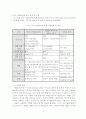 이동차량에서의 실시간 동영상 데이터 전송에 관한 연구 6페이지