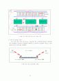 이동차량에서의 실시간 동영상 데이터 전송에 관한 연구 39페이지