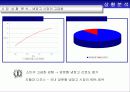 독신여성들을 위한 마케팅 전략/고급화 마케팅 5페이지