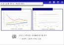 독신여성들을 위한 마케팅 전략/고급화 마케팅 6페이지