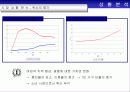 독신여성들을 위한 마케팅 전략/고급화 마케팅 7페이지