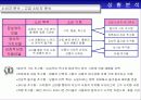 독신여성들을 위한 마케팅 전략/고급화 마케팅 8페이지