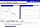 독신여성들을 위한 마케팅 전략/고급화 마케팅 9페이지