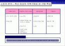 독신여성들을 위한 마케팅 전략/고급화 마케팅 11페이지