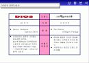 독신여성들을 위한 마케팅 전략/고급화 마케팅 12페이지