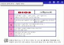 독신여성들을 위한 마케팅 전략/고급화 마케팅 13페이지