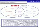 독신여성들을 위한 마케팅 전략/고급화 마케팅 15페이지