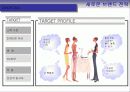 독신여성들을 위한 마케팅 전략/고급화 마케팅 19페이지