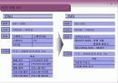 독신여성들을 위한 마케팅 전략/고급화 마케팅 25페이지