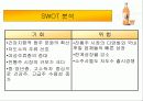 백세주의 마케팅 성공사례 11페이지