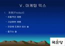 백세주 마케팅 전략 14페이지