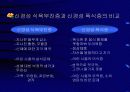 청소년기의 정신병리의 위험과 문제에 관한 발표자료 3페이지