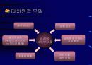 청소년기의 정신병리의 위험과 문제에 관한 발표자료 4페이지