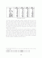 FTA(Free Trade Agreement)와 한국의 자동차 16페이지