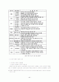FTA(Free Trade Agreement)와 한국의 자동차 17페이지