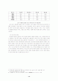 FTA(Free Trade Agreement)와 한국의 자동차 19페이지