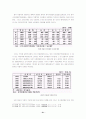 FTA(Free Trade Agreement)와 한국의 자동차 21페이지